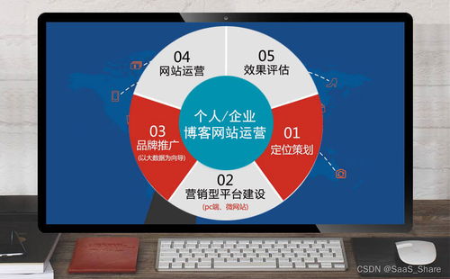 個(gè)人 企業(yè)博客網(wǎng)站運(yùn)營搭建方案,借助 helplook可快速搭建,附詳細(xì)步驟