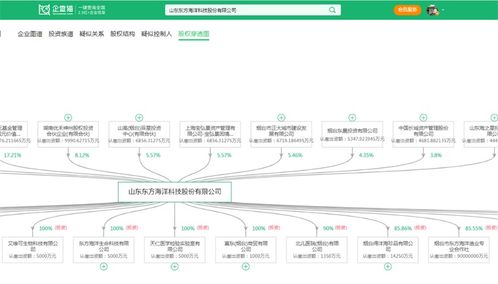 2024年中國水產(chǎn)養(yǎng)殖行業(yè)供應(yīng)鏈?zhǔn)蟠硇云髽I(yè) 國聯(lián)水產(chǎn) 大湖股份 好當(dāng)家 東方海洋 開創(chuàng)國際