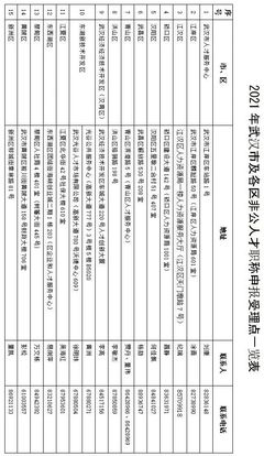 2021武漢職稱評審來了!你關(guān)心的問題,答案都在這了